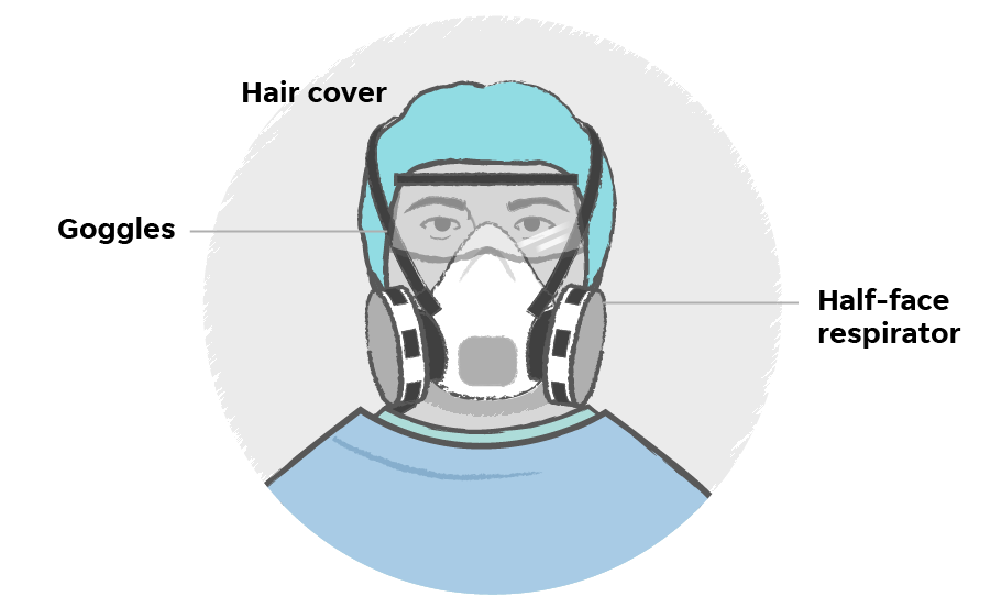 انواع وسایل حفاظت فردی (PPE) - ویروس کرونا, منسوجات ضد میکروب, دانش نساجی, پارچه های آنتی باکتریال