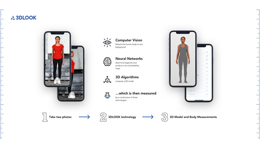 پلتفرم داده های سایز بدن با هوش مصنوعی - تولید پوشاک, تکنولوژی نساجی, تکنولوژی تولید, آینده نساجی