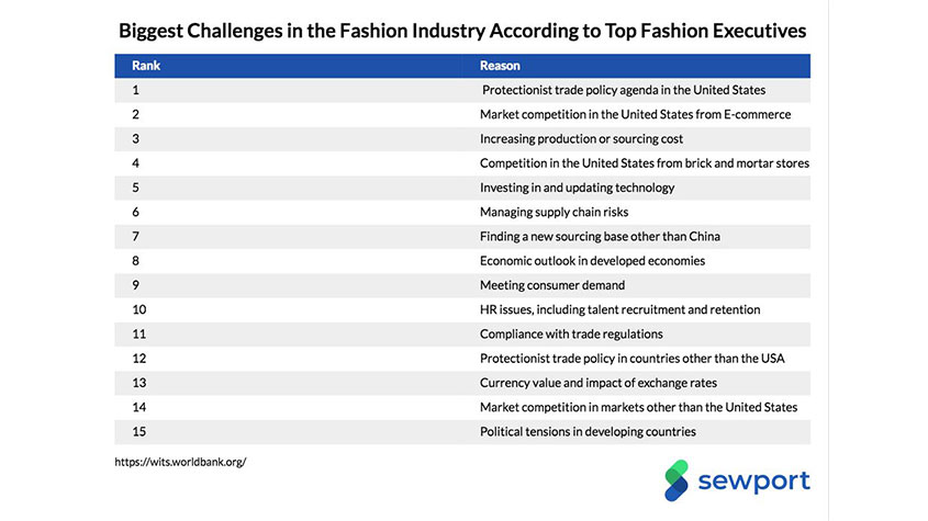 کدام کشورها بهترین تولید کنندگان لباس را دارند؟ - مد, صنعت لباس, صنعت پوشاک, تولید لباس, تولید پوشاک, تجارت پوشاک