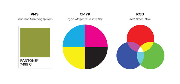رنگ پنتون : تاریخچه موسسه و راهنمای انتخاب و کاربرد کدهای رنگی - رنگرزی پارچه, رنگرزی, تکنولوژی رنگ, انواع رنگ