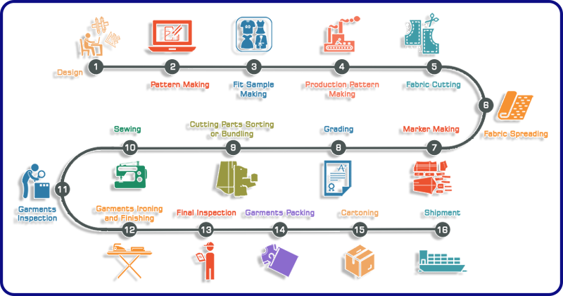 Quality Control System In Garment Industry