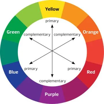 چطور رنگینه ها رنگ ها را نشان می دهند؟ (پدیده مزدوج شدن) - رنگزا, رنگرزی, دانش نساجی, تکنولوژی رنگ